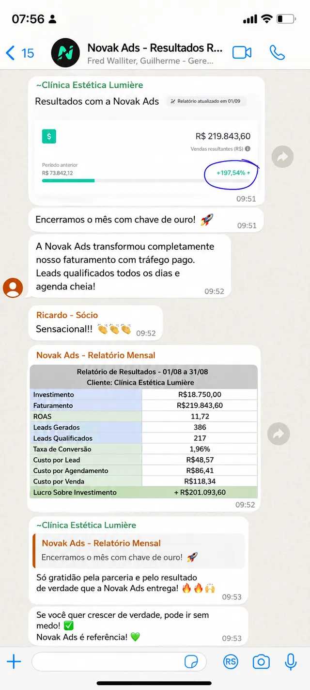 Print de WhatsApp: Clínica Estética Lumière comemora faturamento de R$ 219.843,60 (alta de 197,54%) e relatório mensal com ROAS de 11,72 obtidos com a Novak Ads