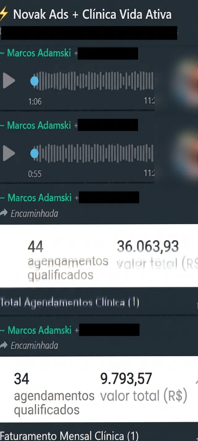 Print de WhatsApp do grupo Novak Ads + Clínica Vida Ativa com áudios do cliente e relatórios encaminhados somando 44 e 34 agendamentos qualificados