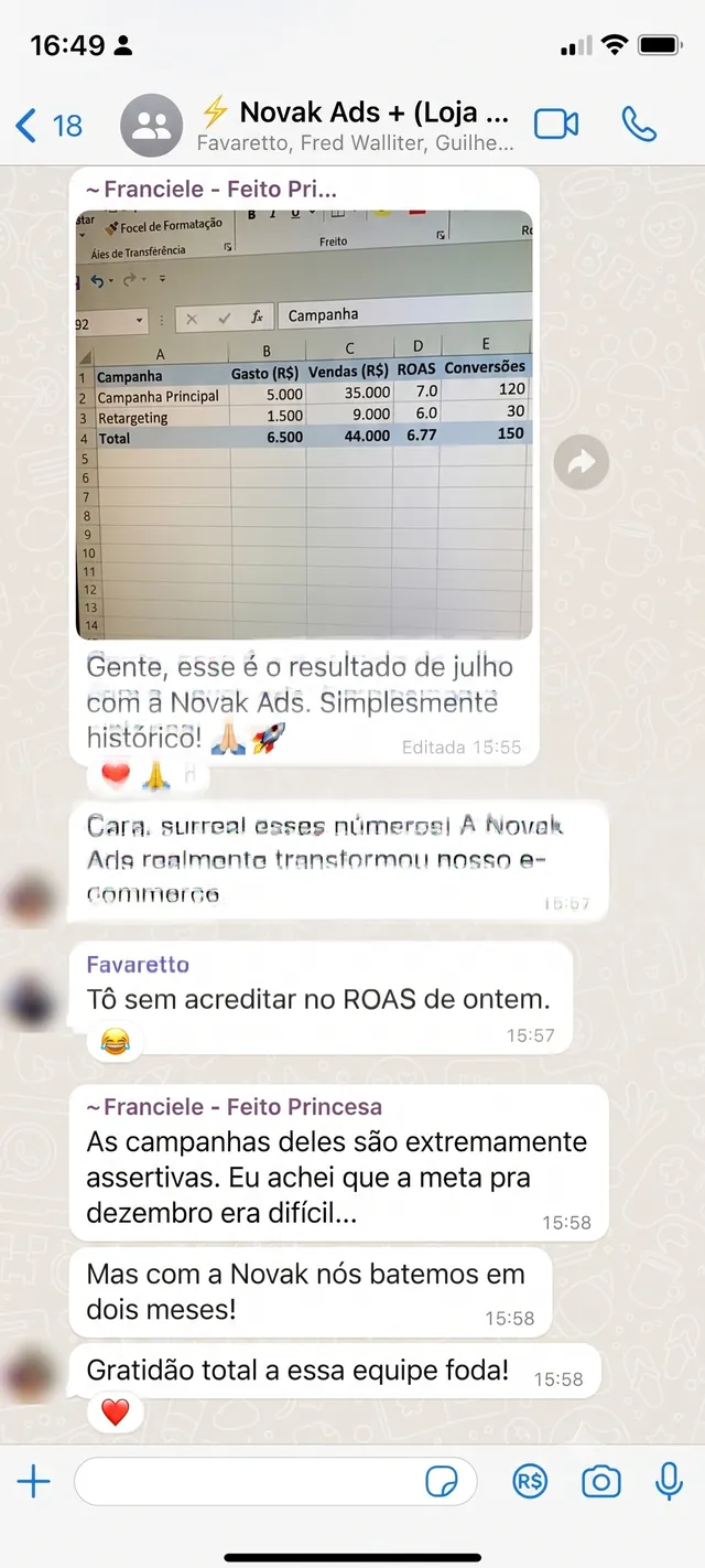 Print de grupo no WhatsApp: clientes de uma loja comemoram o resultado de julho com a Novak Ads, com planilha mostrando R$ 44 mil em vendas e ROAS de 6,77